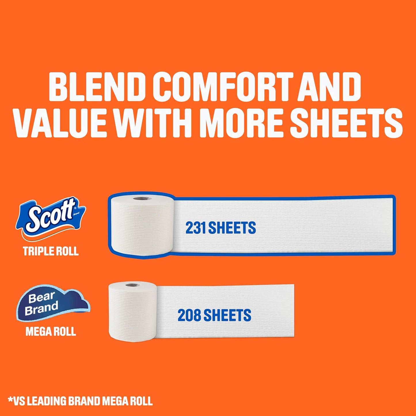Scott ComfortPlus Triple Rolls