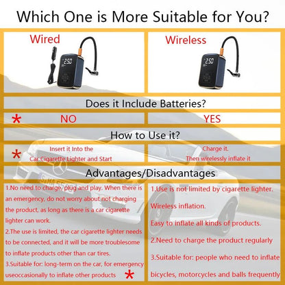 PRO Wireless Car Tire Inflator - Digital Display Air Compressor for Motorcycle/Bicycle, Portable Emergency Pump with LED Light - NEXASHOP